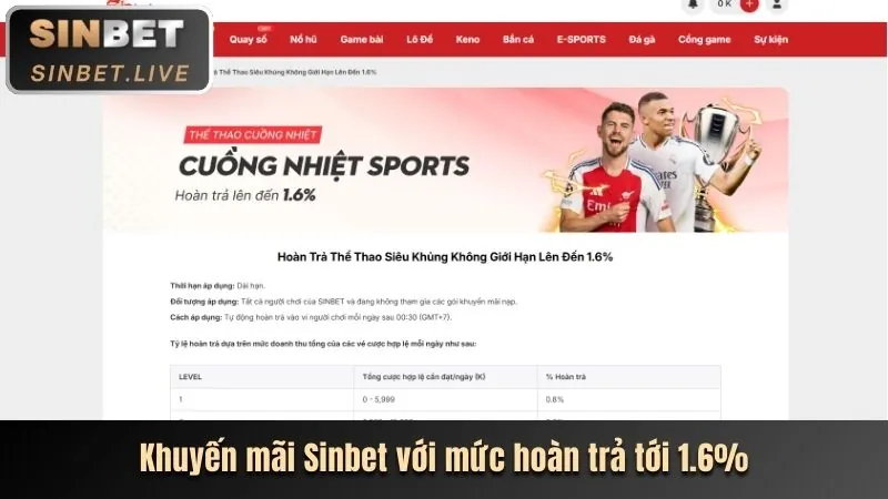 Khuyến mãi đặc biệt theo sự kiện và mùa lễ